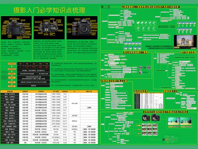 尼康索尼佳能属于什么档次的相机（4大品牌相机上手体验）(17)