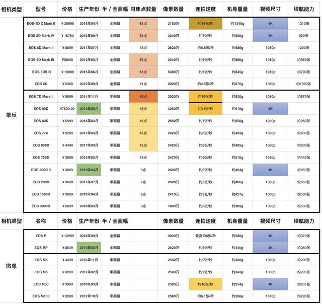 尼康索尼佳能属于什么档次的相机（4大品牌相机上手体验）(3)