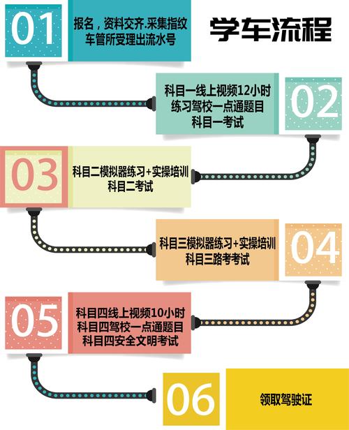 学车整个流程（史上最详细学车流程）