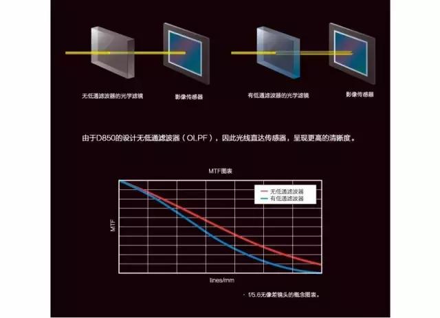 专业评测尼康d850（几分钟了解尼康D850）(3)