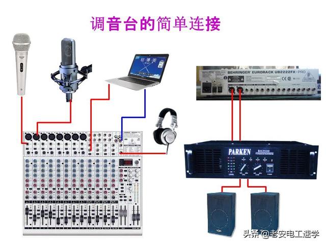 专业音响调音台使用教程（简单入门小知识）(1)