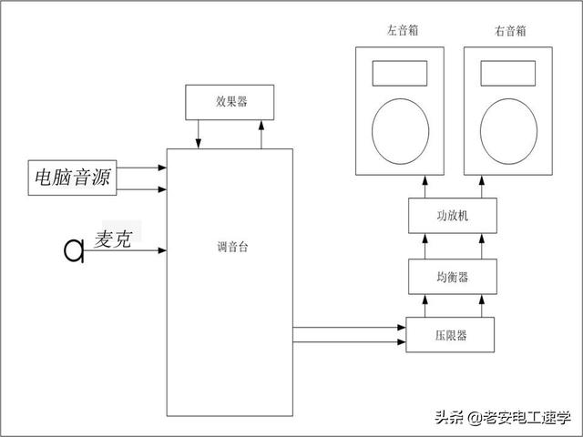 专业音响调音台使用教程（简单入门小知识）(2)