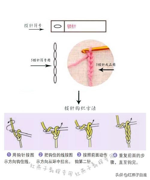 钩针编织基础入门慢动作讲解（这才是扎实学好钩针编织技术全面而专业的入门篇）(1)