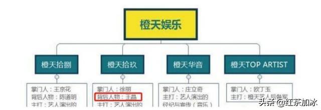 邱泽唐嫣事件真相（唐嫣上位史）(8)