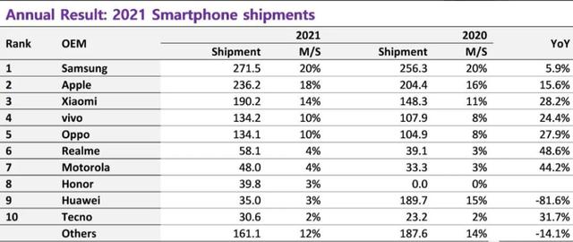 智能手机排行榜（智能手机排行榜前十名）(1)
