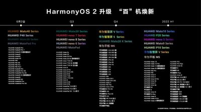 ​华为手机怎么升级鸿蒙系统2.0（华为手机升级鸿蒙系统2.0方法）