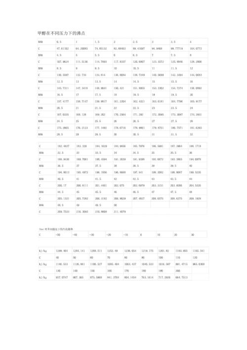 甲醇的沸点（甲醇的沸点以及介绍）