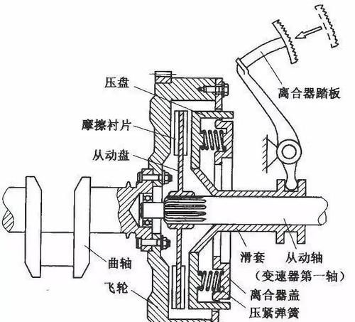 离心式离合器原理