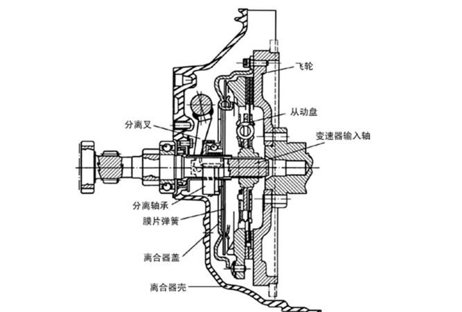 离合器开关的作用及工作原理