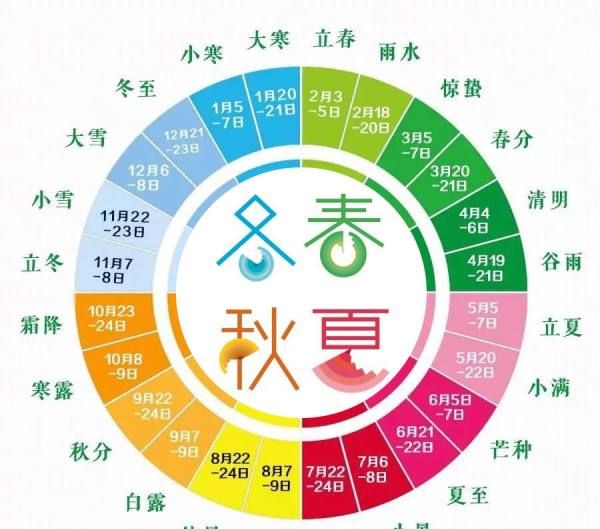 二十四节气分别是什么,二十四节气分别是哪些节气图2