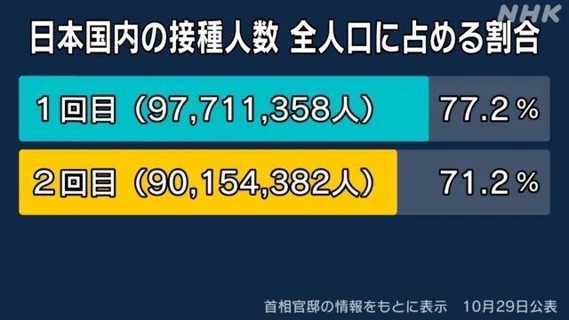 日本疫情消退是因病毒自我消失?