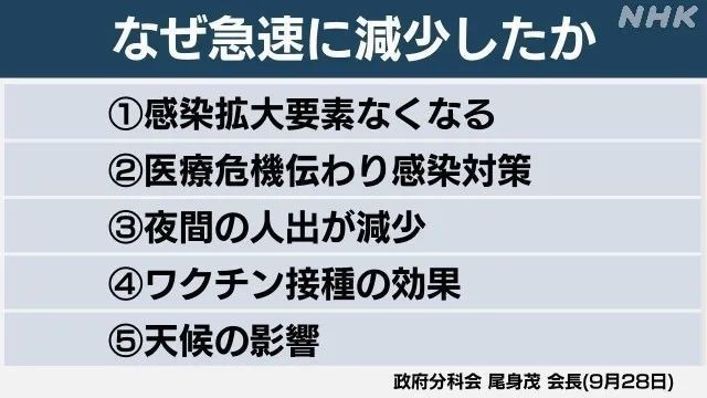 日本疫情消退是因病毒自我消失?