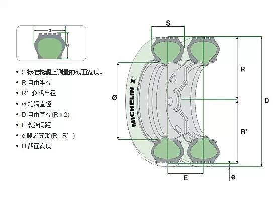 汽车轮胎上数字及字母的含义（轮胎上的数字和字母都是啥意思）(2)