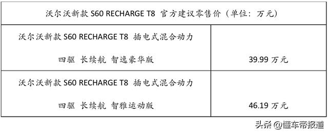 28.69万元起全新沃尔沃s60上市（新车39.99万元起）(2)