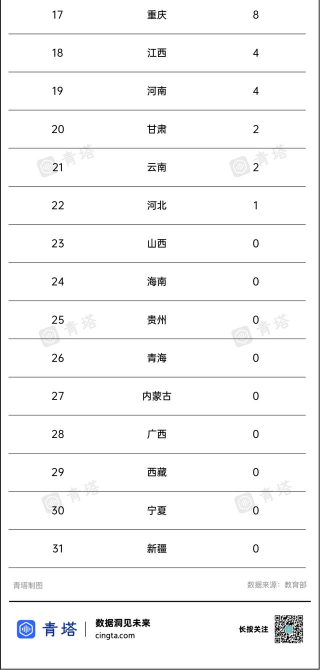 高校第五轮学科评估结果公布（第五轮学科评估）(7)