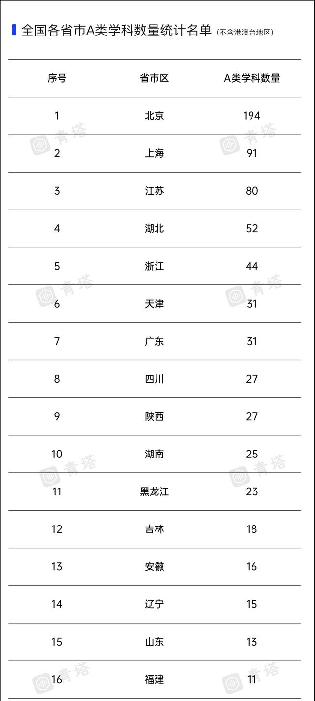 高校第五轮学科评估结果公布（第五轮学科评估）(6)