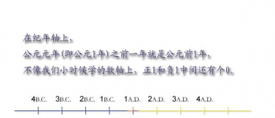 ​公元前后的计算口诀,公元纪年法怎样计算前几世纪