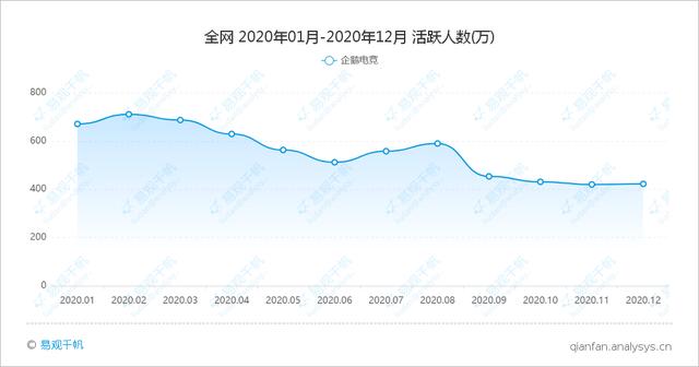 腾讯旗下的企鹅电竞终止运营（腾讯不再有企鹅）(3)