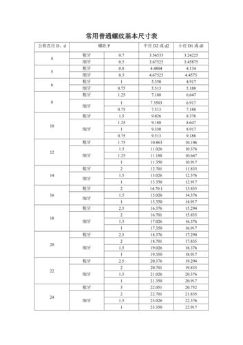 普通螺纹大径对照表（最全螺纹制式绝对实用）