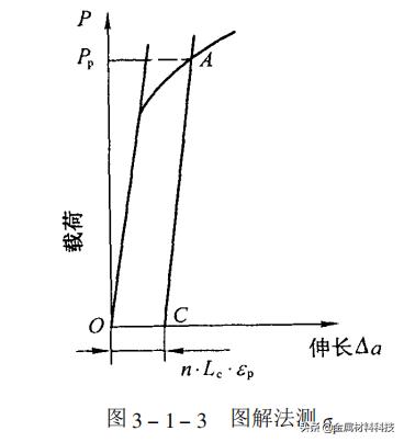 各种材料拉伸性能特点（材料拉伸性能简介）(2)