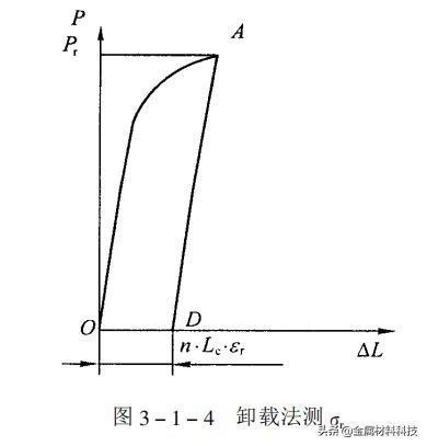 各种材料拉伸性能特点（材料拉伸性能简介）(3)