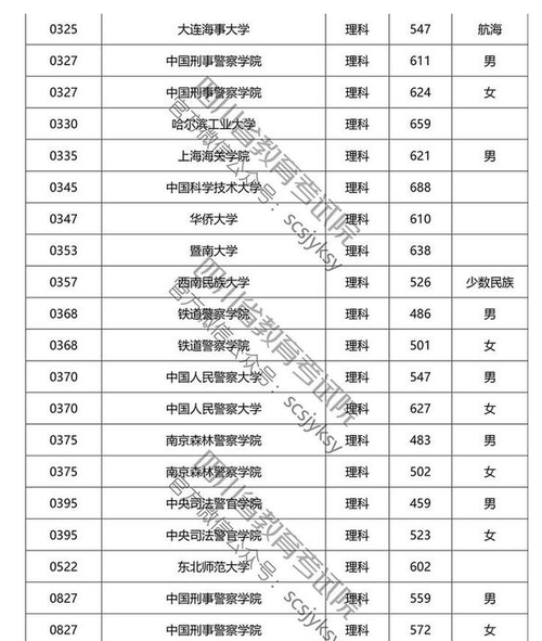 湖南高考本科提前批是什么意思