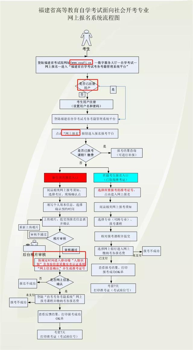 自考学习报名在哪报（自考报名流程手把手教学来了）(2)