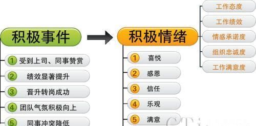 十种积极情绪有哪些