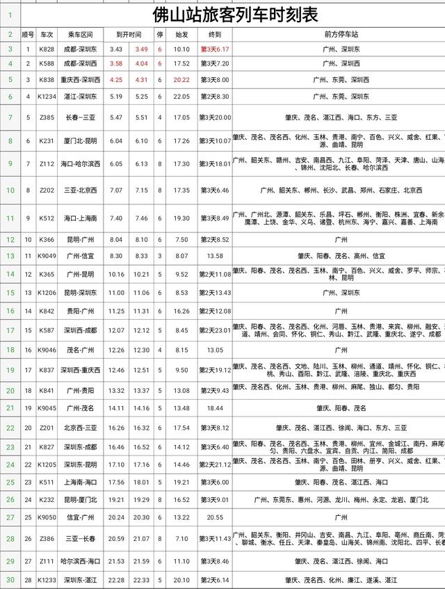 佛山有哪几个车站停运（佛山火车站今起执行新时刻表）(1)