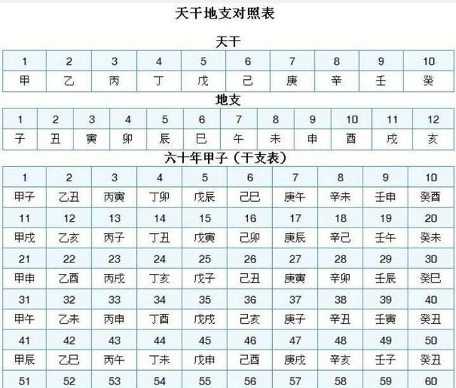 夏至三庚数头伏，“夏至三庚数头伏”，今年三伏天怎么数？“三庚”指什么？图4