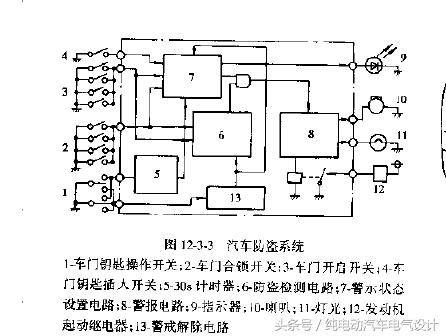 汽车防盗器的技术要素（汽车防盗装置方案设计说明书）(5)