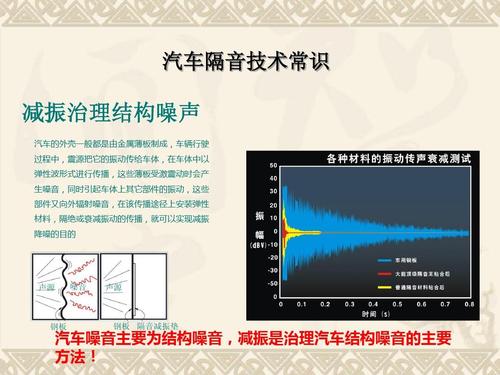 汽车怎么降噪最快（改善汽车静音三大方法）