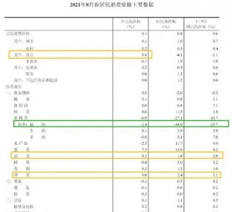 ​一个季度是什么意思，1一3季度是什么意思？