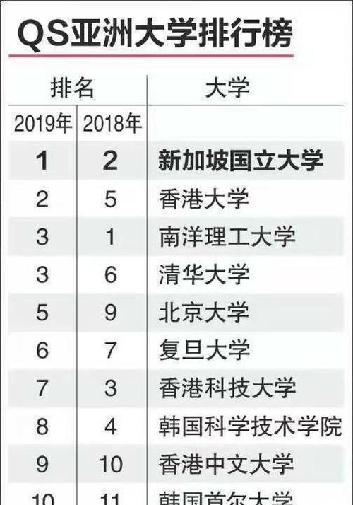 新加坡计算机专业大学排名