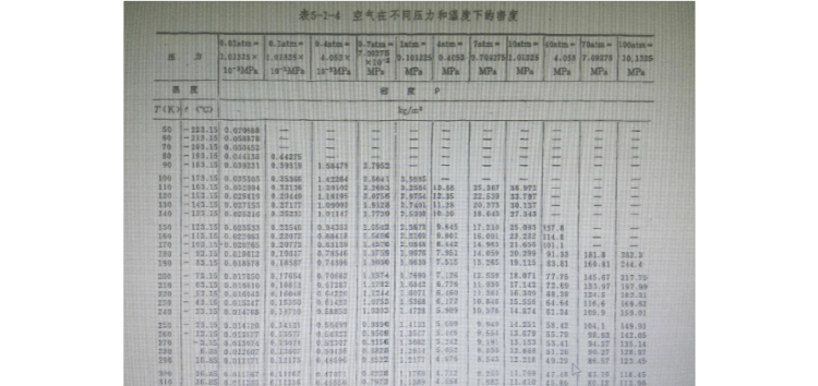 标准大气压下水的沸点是多少度