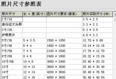 ​1寸照片尺寸是多少，1寸照片尺寸是多少？