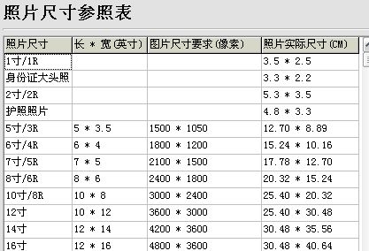 1寸照片尺寸是多少