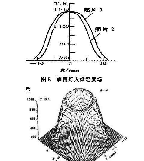 火柴的火焰温度是多少度