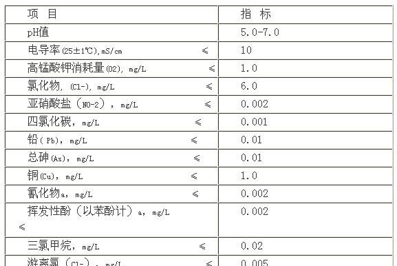 纯净水标准是多少