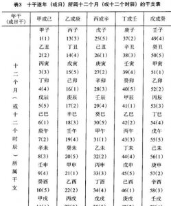 ​天干地支是什么意思，10天干代表的意思？