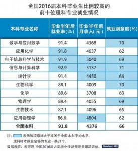 ​电子科学与技术就业前景张雪峰(电子科学与技术就业前景怎样)