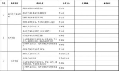 ​特种设备安全检查表内容(特种设备安全检查表格)