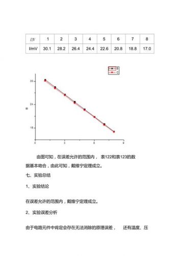 戴维南定理实验报告结论(戴维南定理实验报告数据分析及实验结论)-第1张图片-