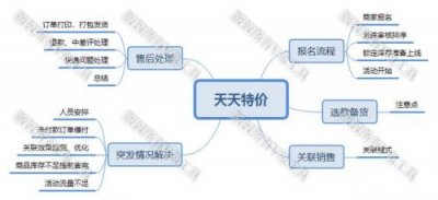 ​淘宝网天天特价首页(淘宝网天天特价只能买一件吗)