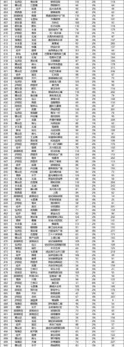 合肥恒大城二手房房价(合肥恒大城二手房出售信息)-第2张图片-