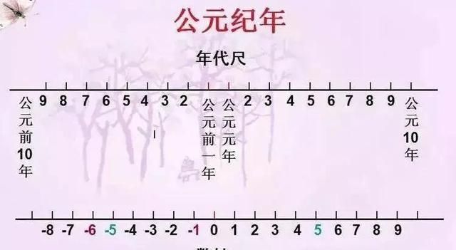 公元元年是哪一年，公元元年是哪一年？当时中西方都有什么大事发生了？图3