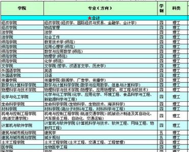 ​深圳大学什么专业好，深圳大学计算机专业怎么样？是不是比较好找工作？