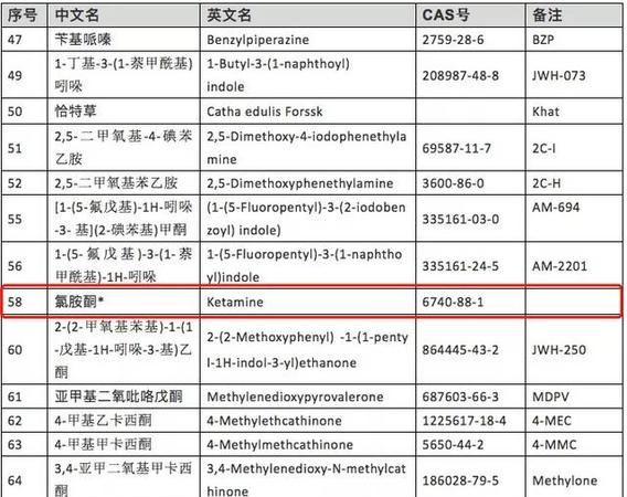 什么不属于新精神活性物质