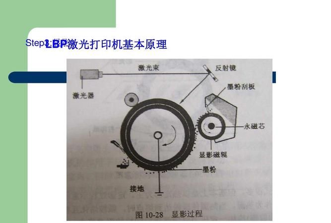 激光打印机的工作原理是怎么样的