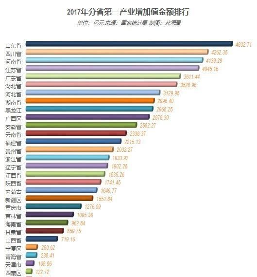 中国陆地面积最大的省份是哪一个，中国面积最大的省和面积最小的省是什么？图9